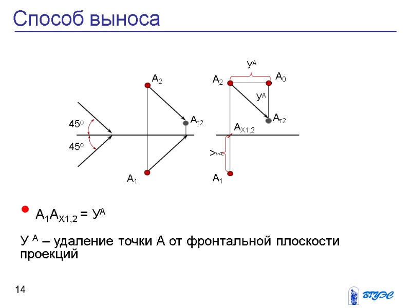 А1АХ1,2 = УА   У А – удаление точки А от фронтальной плоскости